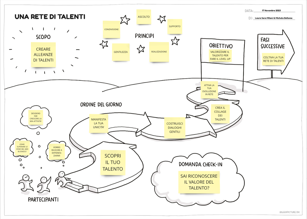 Una-rete-di-talenti_Laura-Sara-Milani-Michela-Bellomo